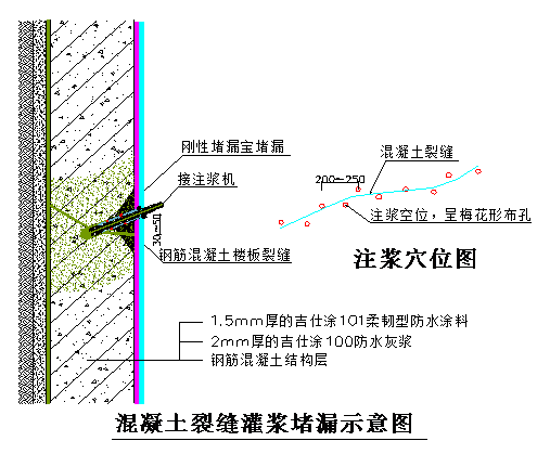 吉林堵漏公司